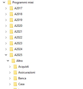 Esempio di cartelle ordinate